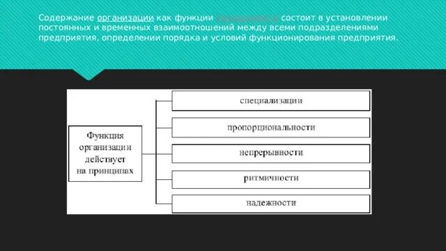 Система управления содержание и функционирование. Организация как функция управления заключается в. содержание организации. временные функции управления.