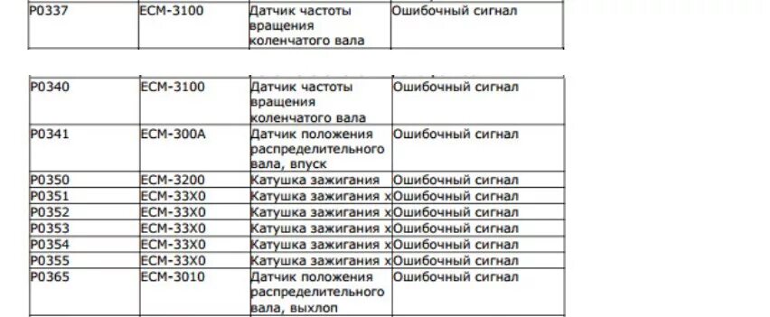 Коды ошибок фш. Таблица кодов ошибок Вольво fh12. Коды ошибок Вольво fh16. Коды ошибок Вольво FMX. Расшифровка кодов ошибок Вольво fh13.