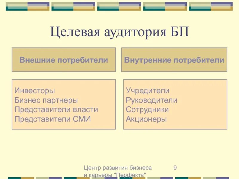 Внешняя аудитория это. Внешняя и внутренняя целевая аудитория. внутренняя целевая аудитория. внешняя целевая аудитория компании. внешние и внутренние ца.