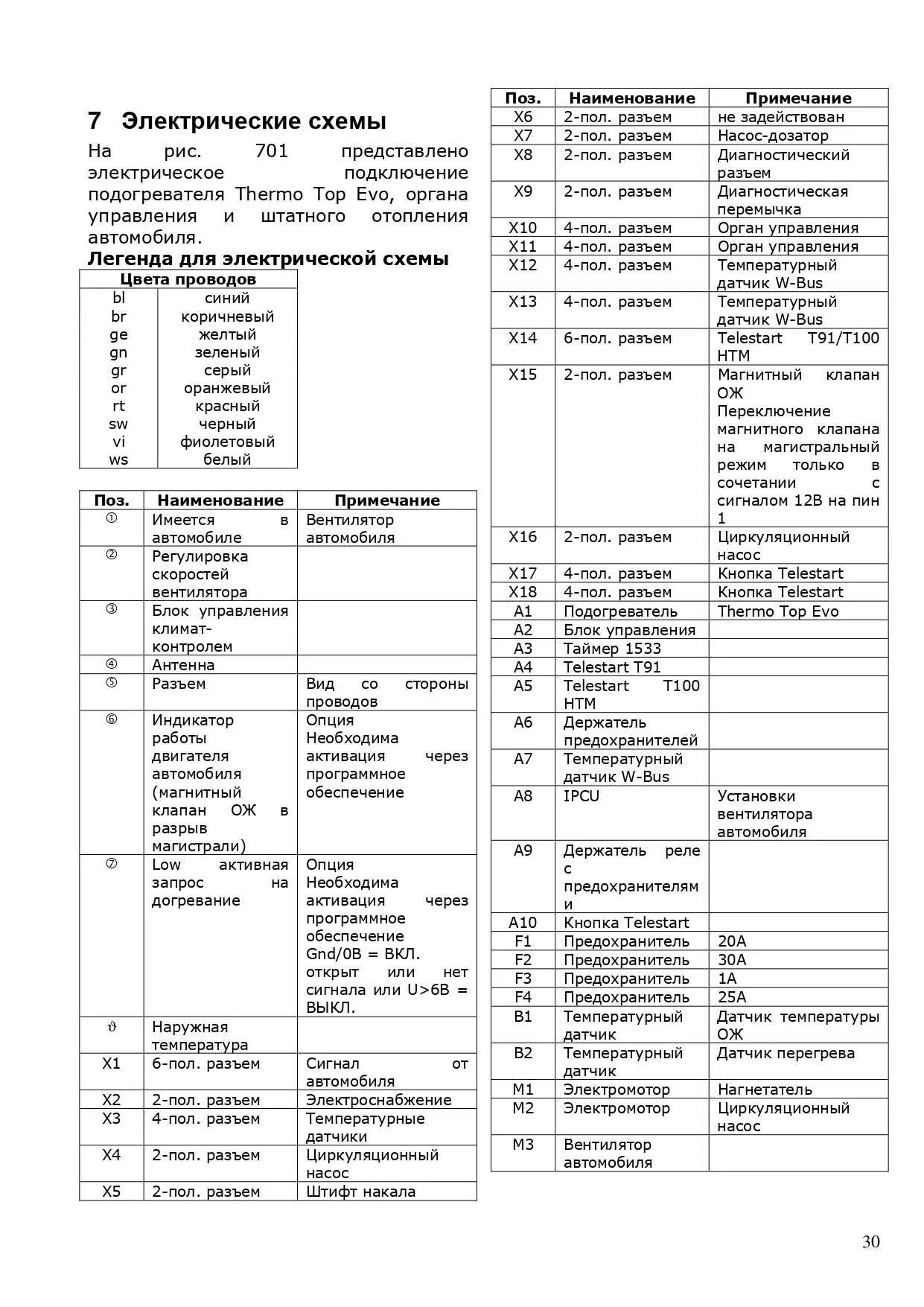Коды ошибок отопителя вебасто. Автономный отопитель webasto 2000 коды. отопитель webasto air top 2000 коды ошибок. коды ошибок в вебасто термо топ эво. коды ошибок подогревателя термо ст 90.