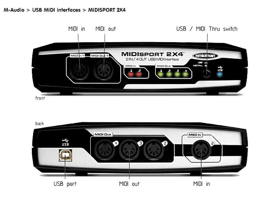 Usb audio out. M-Audio MIDISPORT 2x2 USB. M Audio MIDISPORT 4x4. MIDISPORT 4x4 Midi-USB. M-Audio MIDISPORT uno USB.