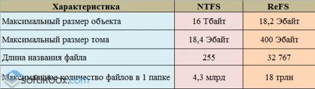 Ntfs размер. Ntfs размер