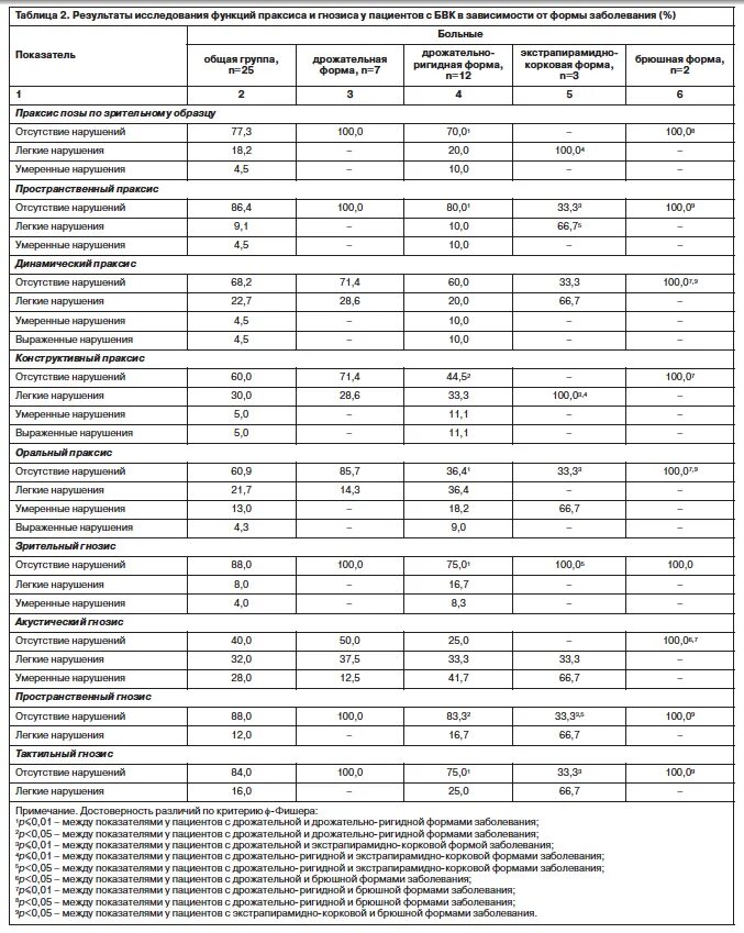 Кислоты входящие в состав растительных масел. Содержание Омега 3 и 6 в растительных маслах таблица. Олеиновая кислота содержание в растительных маслах таблица. Таблица содержания в Омега 3 в маслах растительных масел и жиров. Таблица жирных кислот в растительных маслах.