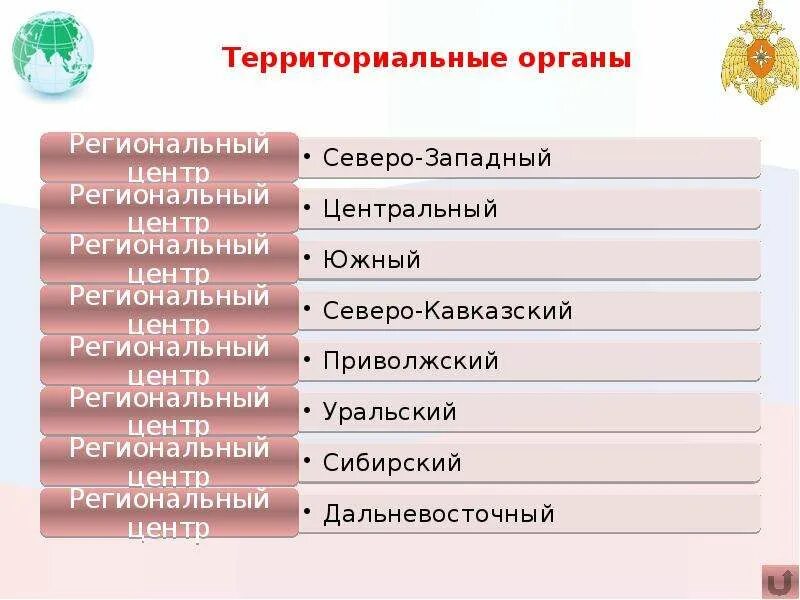 Тюмень территориальные органы. Территориальные органы. территориальные органы мчс. территориальные органы примеры.