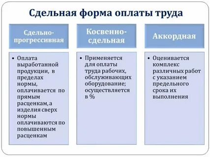 Плата за выполненную работу это
