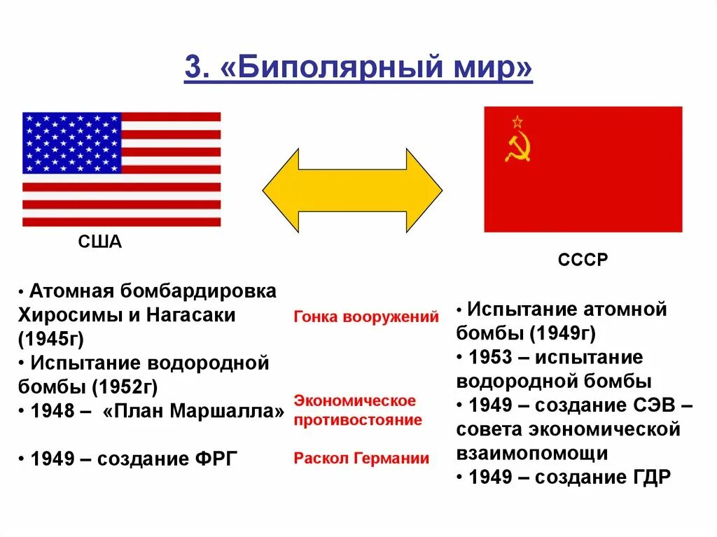 Начало холодной войны и формирование биполярной. Причины биполярного мира после второй мировой войны. Союзники СССР после второй мировой войны. Биполярная система СССР. Биполярная система мира США И СССР таблица.