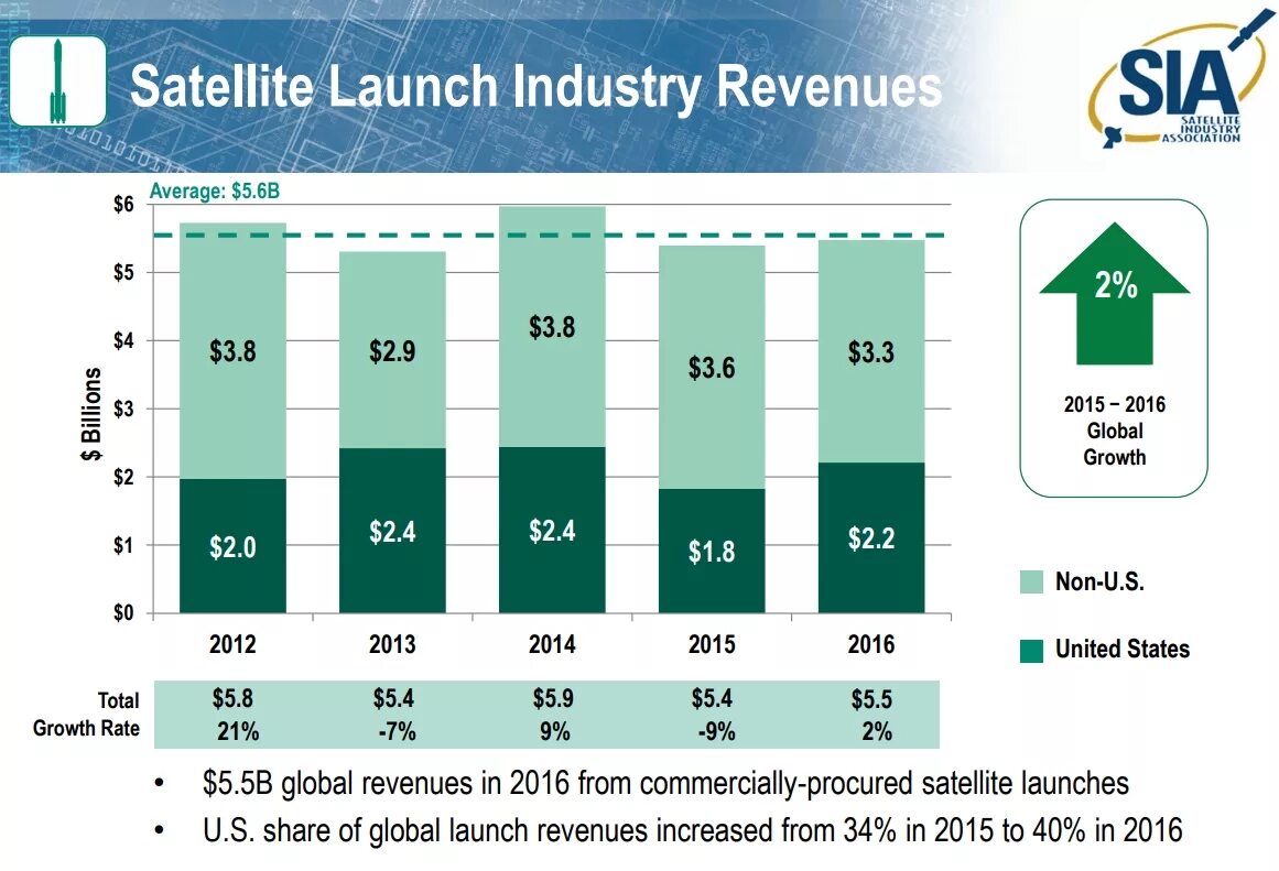 Launch a share
