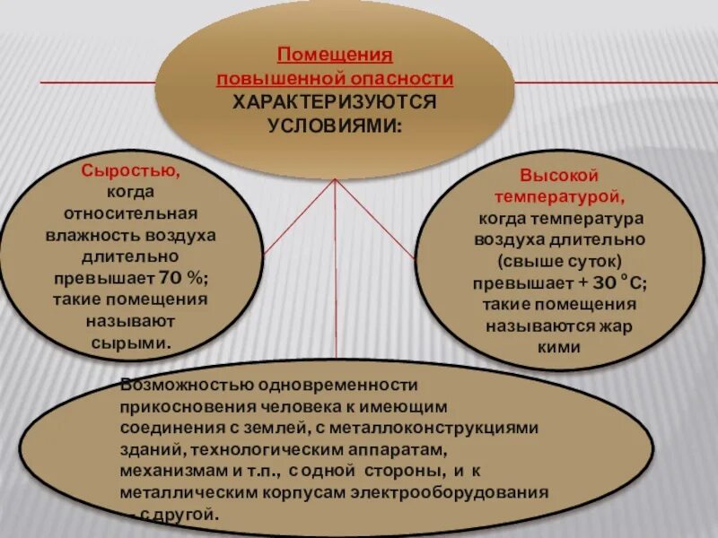 Какие помещения называются сырыми. Какие помещения называются жаркими. Условия характеризующиеся опасность для человека. Перечислите условие характеризующие