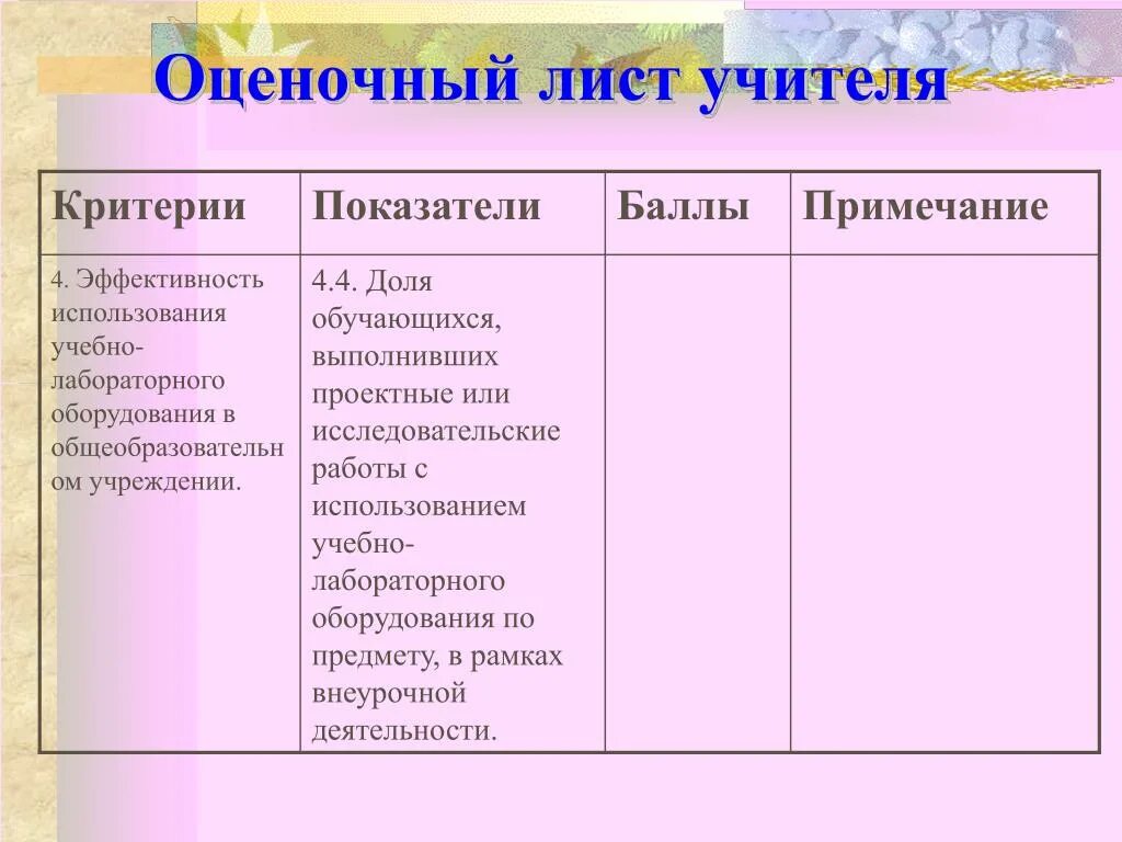 Оценочный лист учителя. Оценочный лист преподавателя. оценочный лист деятельности преподавателя. оценочный лист для учителя школы. оценочные листы для учитн.