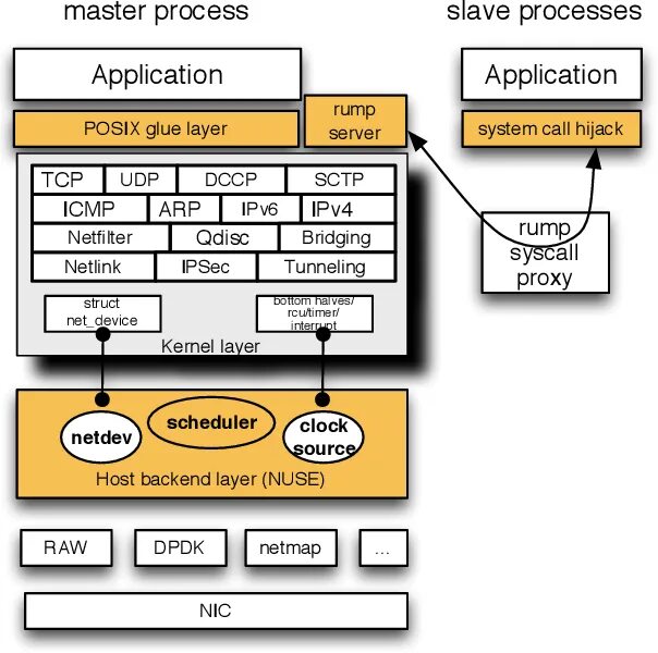 Python для сетевых инженеров. Lib os. Как определить путь к файлу в питоне. Listdir(path=""). Os listdir python.