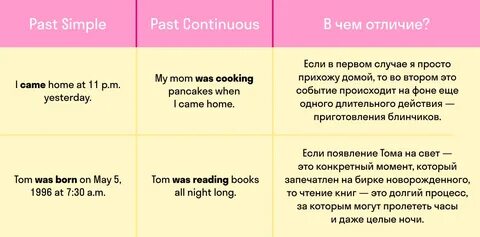 Как понять симпл или континиус