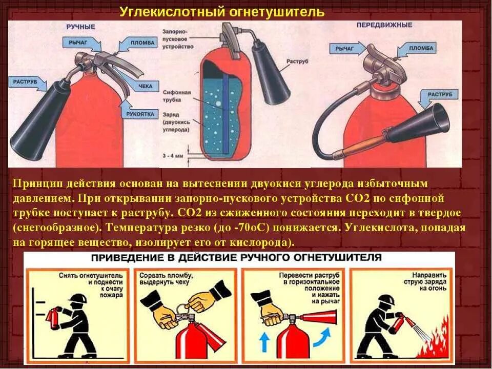 Для чего используют огнетушитель. Огнетушитель углекислотный ОП-5. Правила пользования огнетушителем ОУ-5. Принцип огнетушителя оу5. Правила использования порошкового огнетушителя ОУ 2.