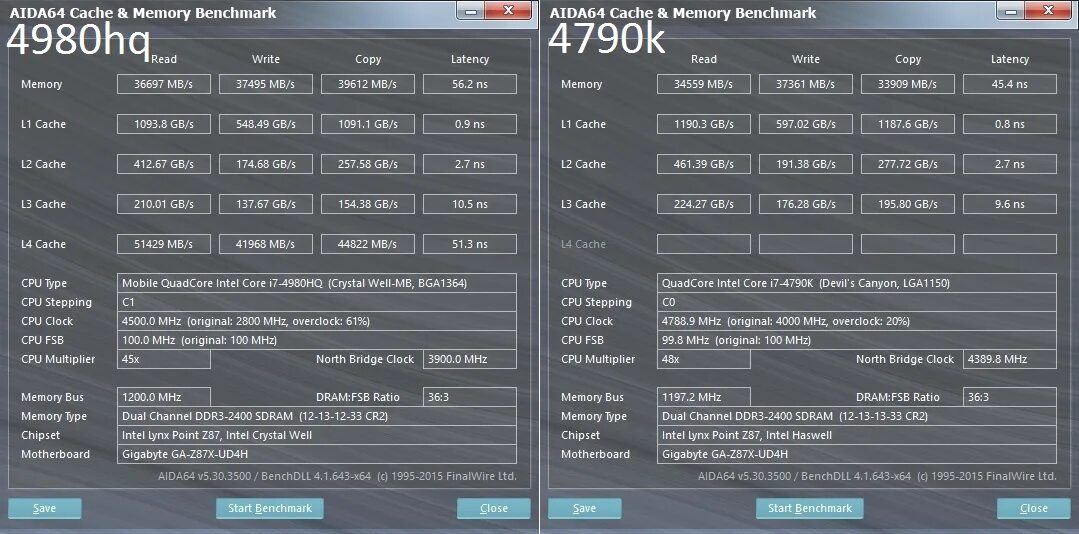 Aida64 cache and Memory Benchmark. Aida64 cache and Memory Benchmark i5 12400. Ввк3 фшвф Bench. Aida 64 память