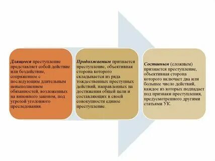 Время длящегося правонарушения