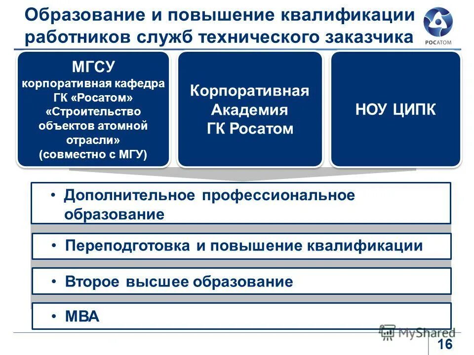 Оценка технической компетенции