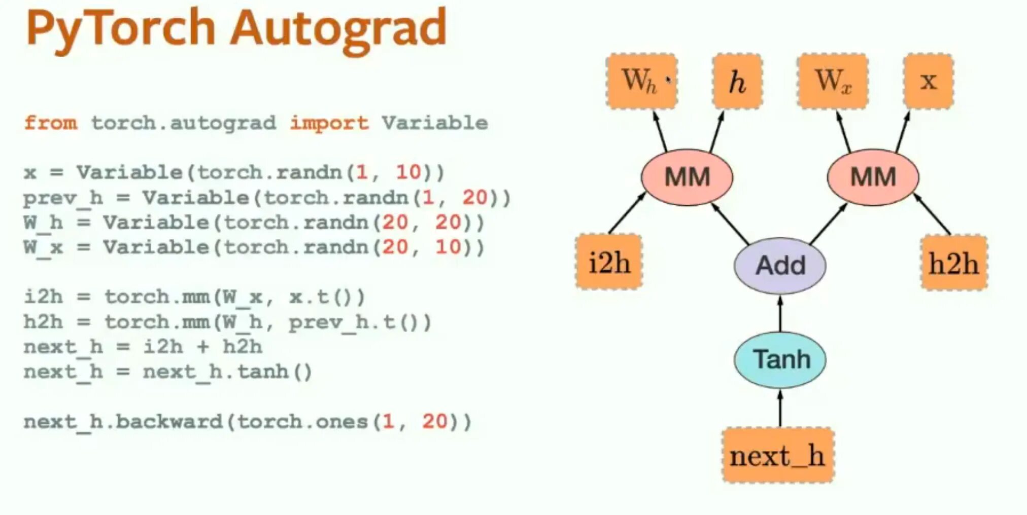 Scikit learn pytorch. Pytorch.