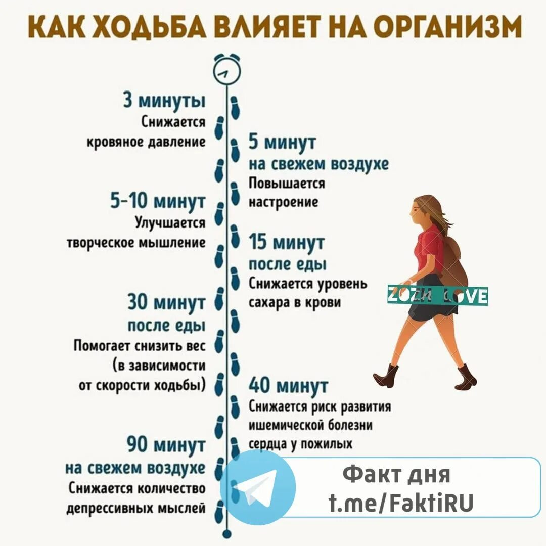Формулы нормального веса по росту, возрасту и полу (+таблица со значениями)