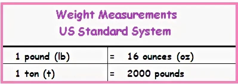 Weight is the measure of