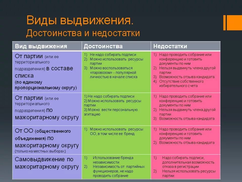 Достоинства в работе примеры. Какие есть достоинства. Достоинства и недостатки самоуправления. Достоинства и недостатки человека. Достоинства и недостатки местного самоуправления.