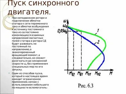 Пуск синхронного