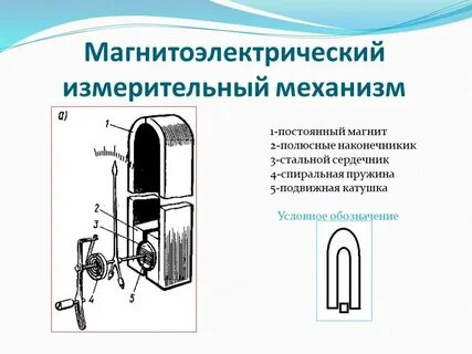 Принцип действия приборов магнитоэлектрической системы