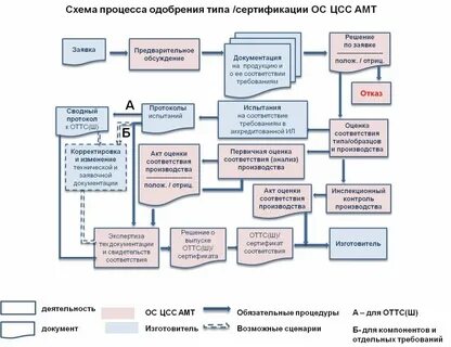 Процесс выбора искомого сообщения
