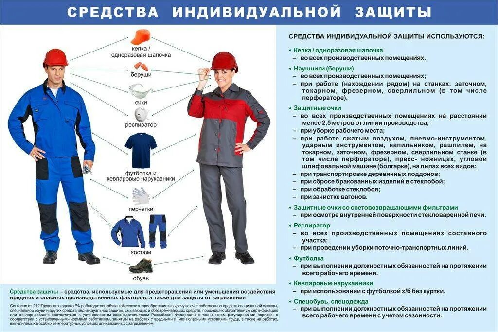 Дежурные средства индивидуальной защиты должны. Средства индивидуальной защиты работников. требования к спецодежде. средства индивидуальной защиты спецодежда. средства индивидуальной защиты на производстве.