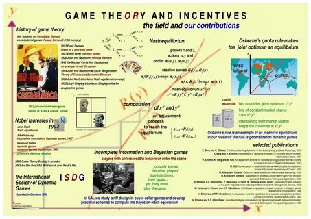 Game theory