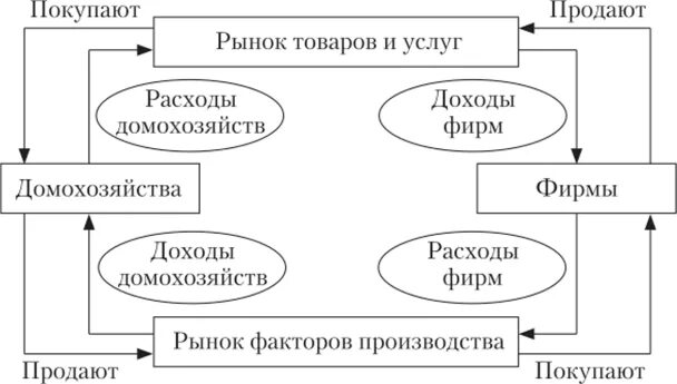 Картинки СОЦИАЛЬНЫЕ ФУНКЦИИ ДОМОХОЗЯЙСТВА