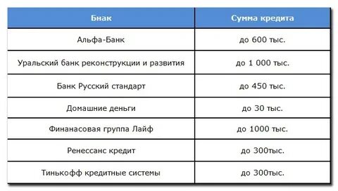 220431 какой банк