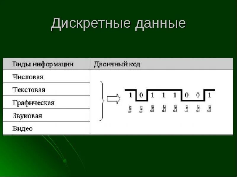 Накопленная частота и др - презентация онлайн