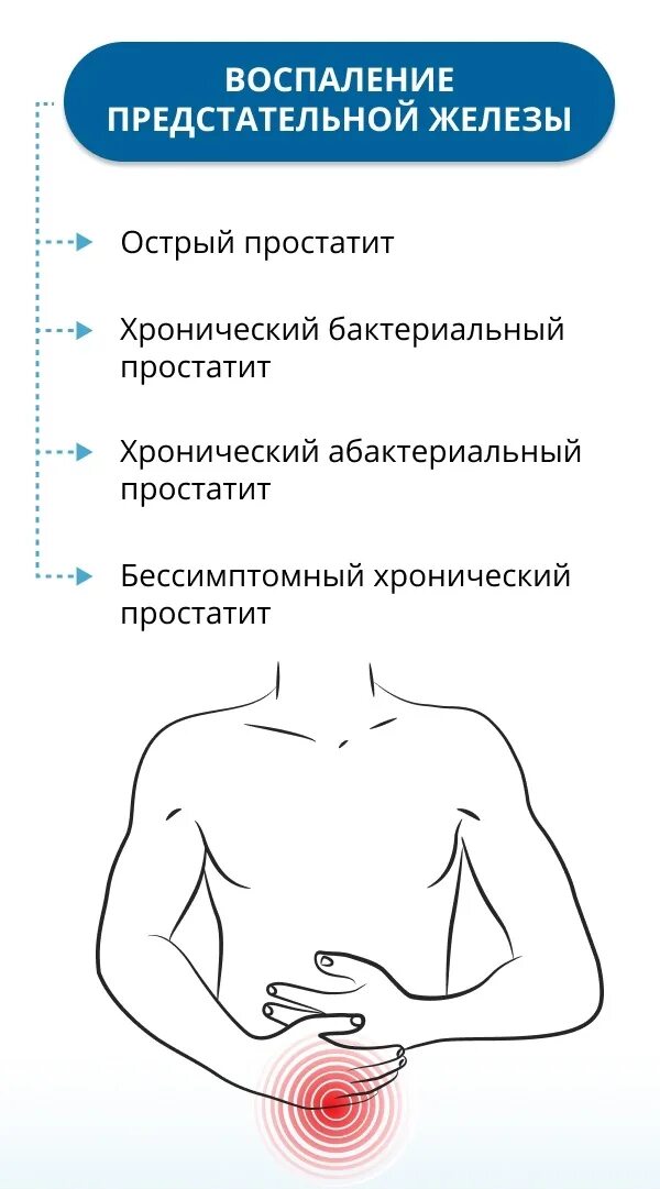Как проявляется простатит симптомы. Симптомы простатита у мужчин. симптомы простаты у мужчин симптомы. симптомы при простатите. хронический простатит симптомы.