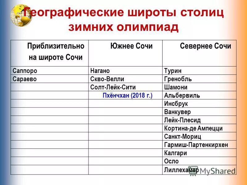 Города на одной широте с сочи. Географическая широта сочи. Города на широте сочи. Географическая широта сочи. Какие города находятся на широте сочи.