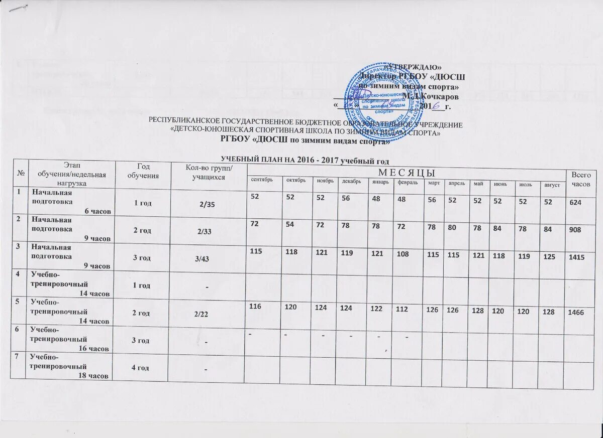 Теннис программы. Месячный план тренировочного процесса. Годовой план график тренировочных занятий по легкой атлетике. Учебный план-график учебно-тренировочного занятия по волейболу. Учебный план спортивной школы.