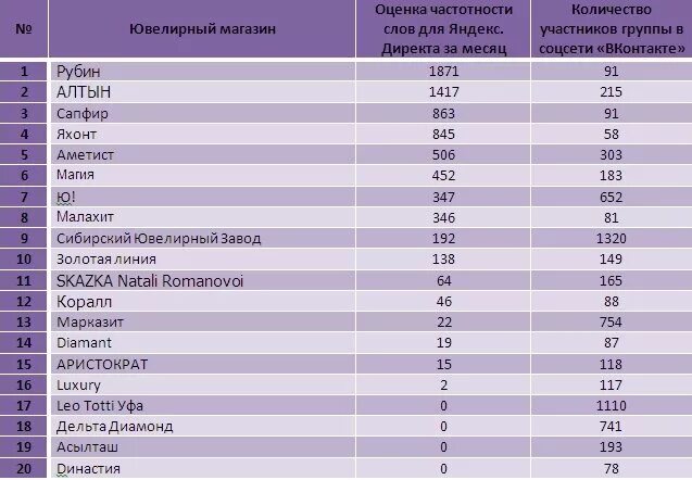 Рейтинг ювелирных магазинов москвы по качеству. Франция рейтинг. Ювелирные заводы список. Рейтинг баллы. Рейтинг золотых магазинов.