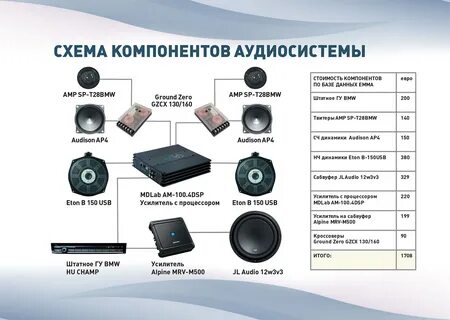 Покажи звук 2