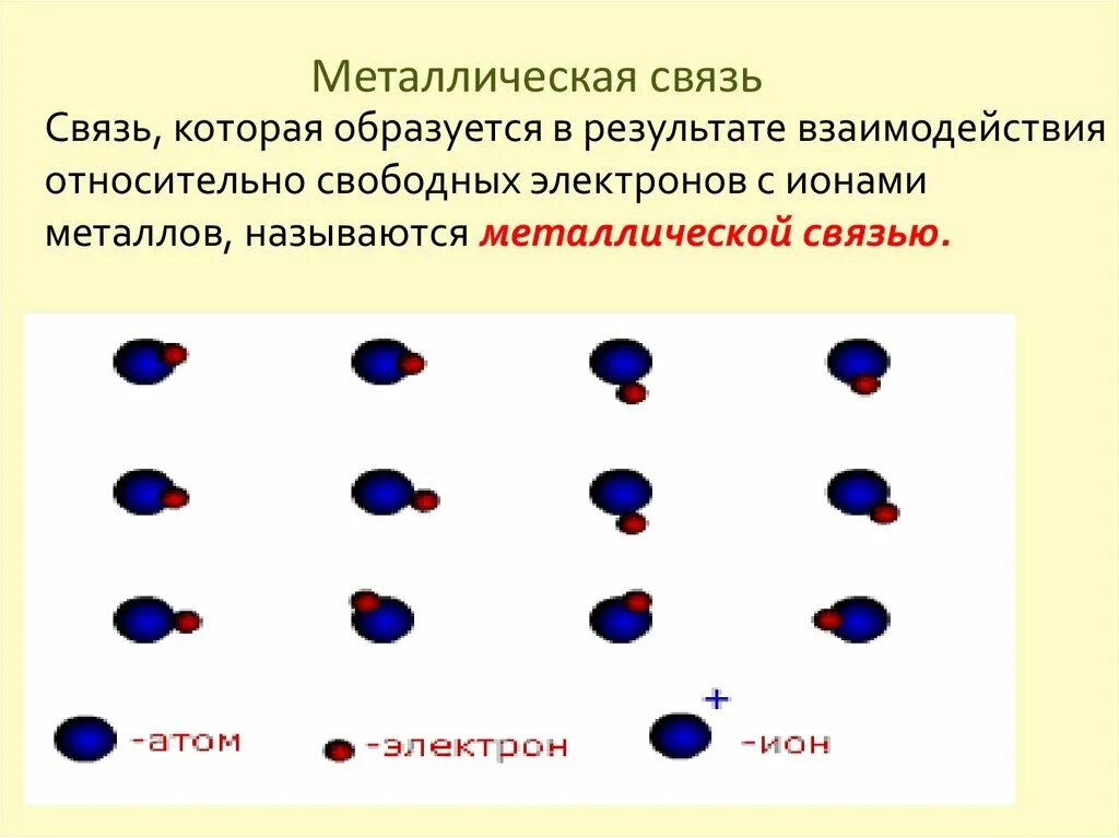 Металлическая связь химия 8 класс. Металлическая связь схема. Схема образования металлической связи. Металлическая связь металлов. Какой химической связью образованы металлы