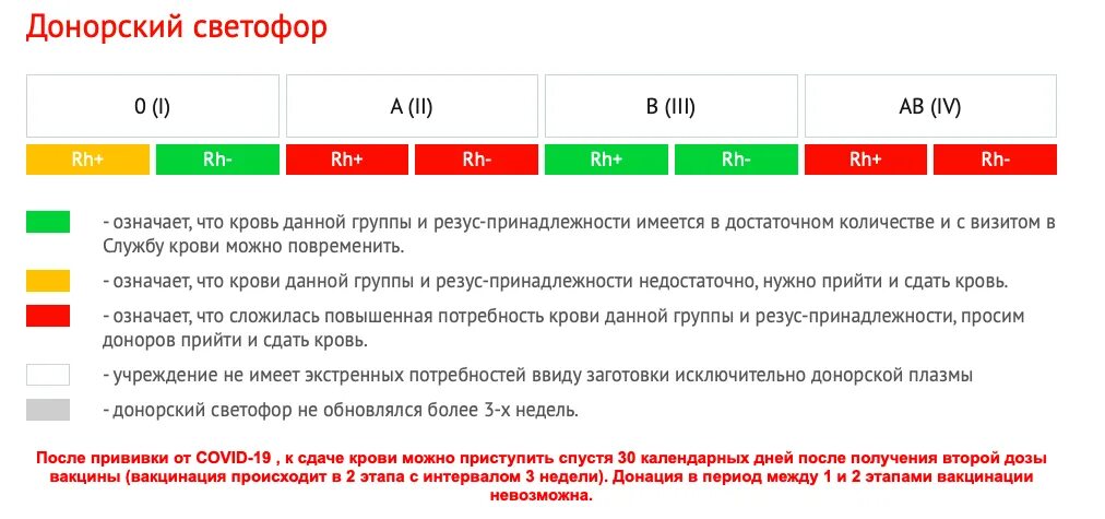 Донор 4 отрицательная группа