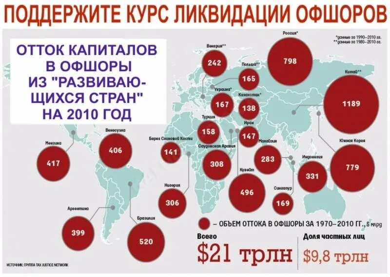 Крупные организации страны. Оффшорные зоны. Оффшорные компании России. Карта оффшорных зон.