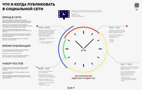 В какое время выставлять рилс