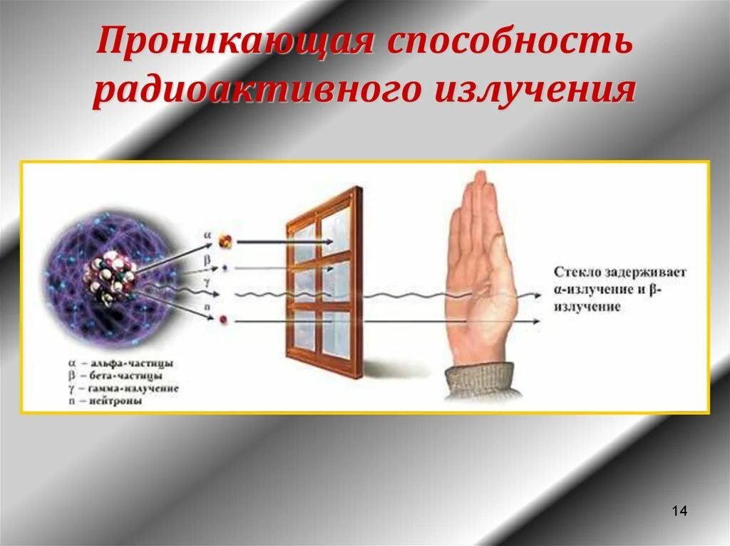 Проникающая способность способность излучения. Радиоактивное излучение. Ионизирующее излучение (проникающая радиация). Ионизирующее излучение проникающая способность.