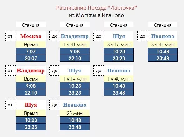 Сколько билет до иванова. Расписание поезда Ласточка Москва Иваново. Расписание ласточки Иваново-Москва. Расписание поездов Ласточка Иваново. Расписание ласточки Иваново.