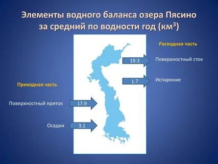 Водные равновесия