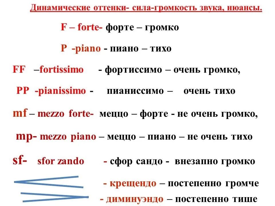 Тихие звуки в музыке. Динамические оттенки форте и пиано. Динамические оттенки в Музыке. Обозначение динамических оттенков в Музыке. Карточки динамические оттенки в Музыке.