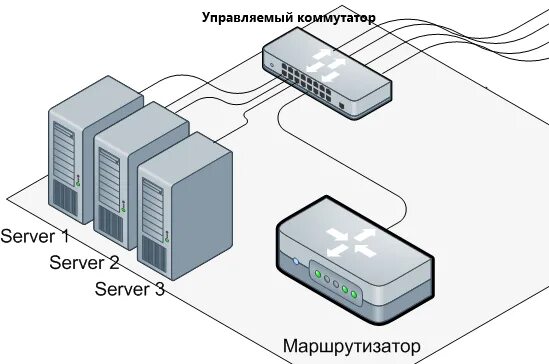Как выглядит коммутатор. Сетевой коммутатор схема подключения. схема подключения коммутатора 16 портов. сетевой управляемый коммутатор схема. входной коммутатор для серверной.