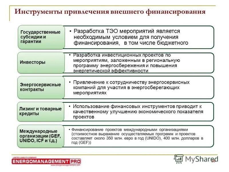 В том числе и бюджетных. В том числе и бюджетных