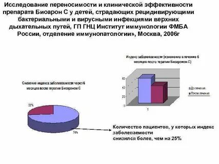 Заболеваемость бронхитом