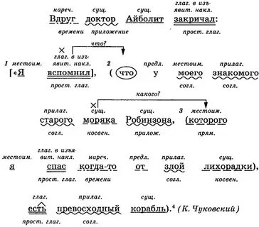 Синтаксический разбор предложения медленно спустился васютка