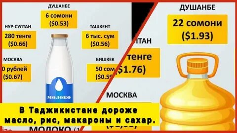 Индекс душанбе