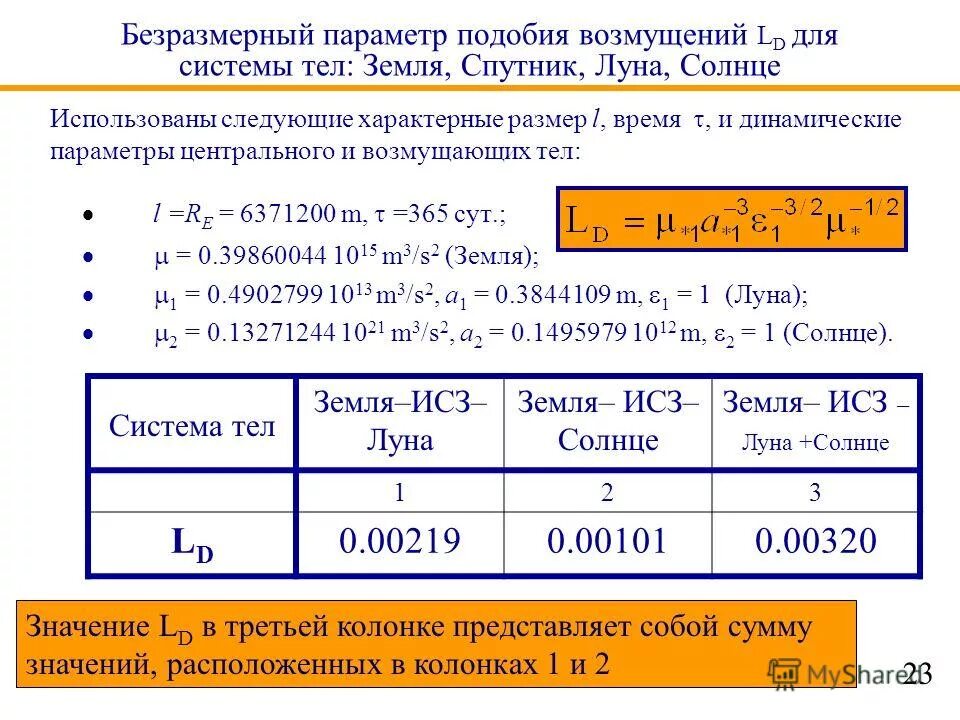 Параметры аналогичности товара. Квазисимметрия. Параметры подобно. Критерии подобия. Параметры подобно.